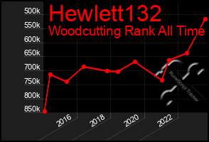 Total Graph of Hewlett132