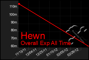 Total Graph of Hewn
