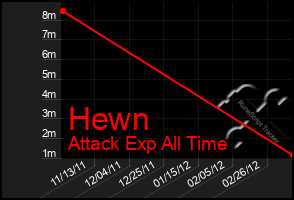 Total Graph of Hewn