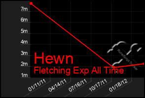 Total Graph of Hewn