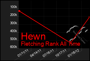 Total Graph of Hewn