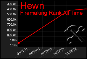 Total Graph of Hewn