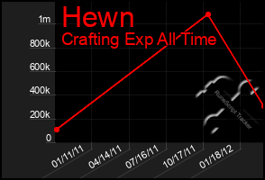 Total Graph of Hewn