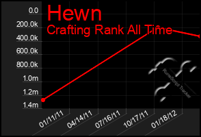 Total Graph of Hewn