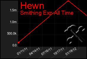 Total Graph of Hewn