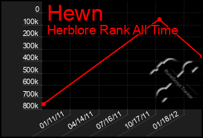 Total Graph of Hewn