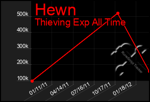 Total Graph of Hewn