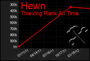 Total Graph of Hewn