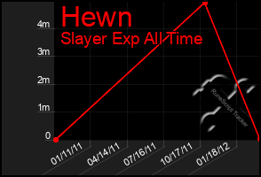 Total Graph of Hewn