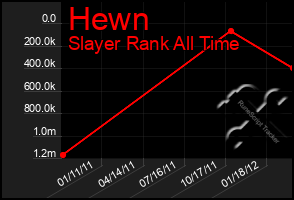 Total Graph of Hewn