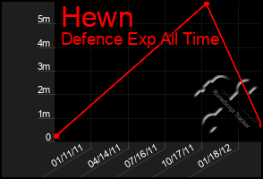 Total Graph of Hewn