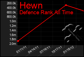 Total Graph of Hewn