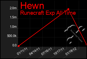 Total Graph of Hewn
