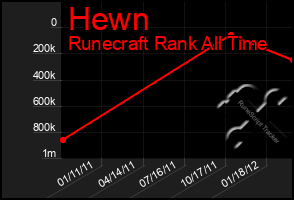 Total Graph of Hewn