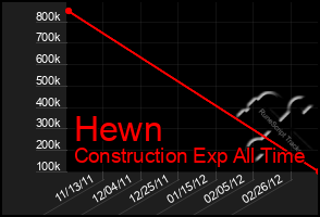 Total Graph of Hewn