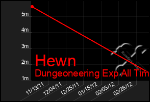 Total Graph of Hewn