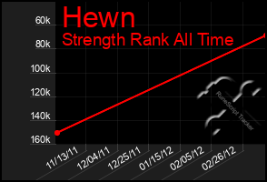 Total Graph of Hewn