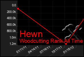 Total Graph of Hewn