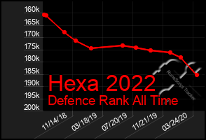 Total Graph of Hexa 2022