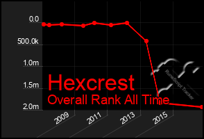Total Graph of Hexcrest