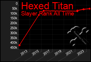 Total Graph of Hexed Titan