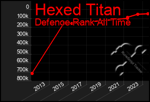 Total Graph of Hexed Titan