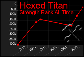 Total Graph of Hexed Titan