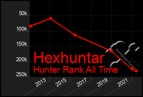 Total Graph of Hexhuntar