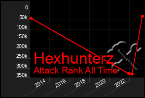 Total Graph of Hexhunterz