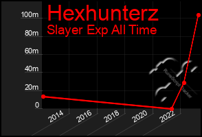 Total Graph of Hexhunterz