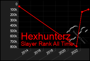 Total Graph of Hexhunterz