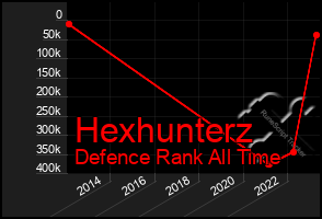 Total Graph of Hexhunterz