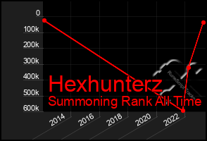 Total Graph of Hexhunterz