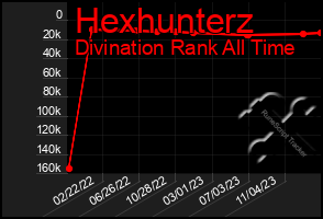 Total Graph of Hexhunterz