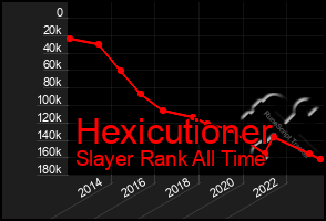 Total Graph of Hexicutioner