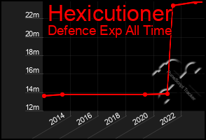 Total Graph of Hexicutioner