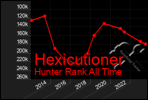 Total Graph of Hexicutioner