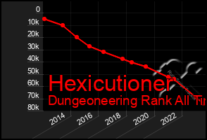 Total Graph of Hexicutioner