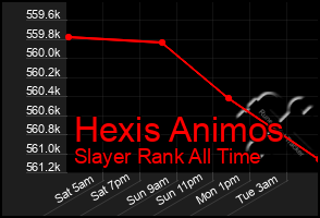 Total Graph of Hexis Animos