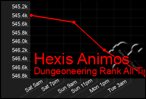 Total Graph of Hexis Animos