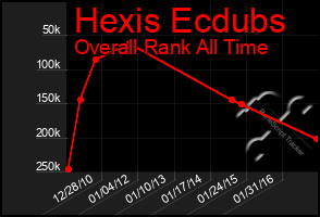 Total Graph of Hexis Ecdubs