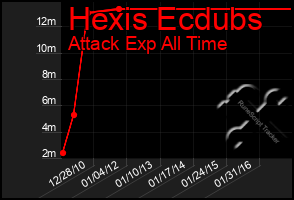 Total Graph of Hexis Ecdubs