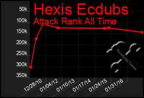 Total Graph of Hexis Ecdubs