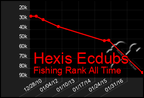 Total Graph of Hexis Ecdubs