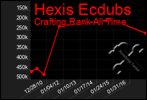 Total Graph of Hexis Ecdubs