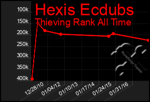 Total Graph of Hexis Ecdubs