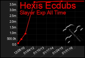 Total Graph of Hexis Ecdubs