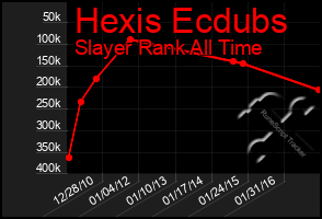 Total Graph of Hexis Ecdubs