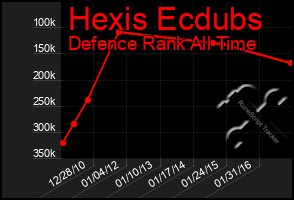 Total Graph of Hexis Ecdubs