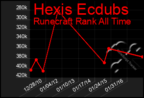 Total Graph of Hexis Ecdubs